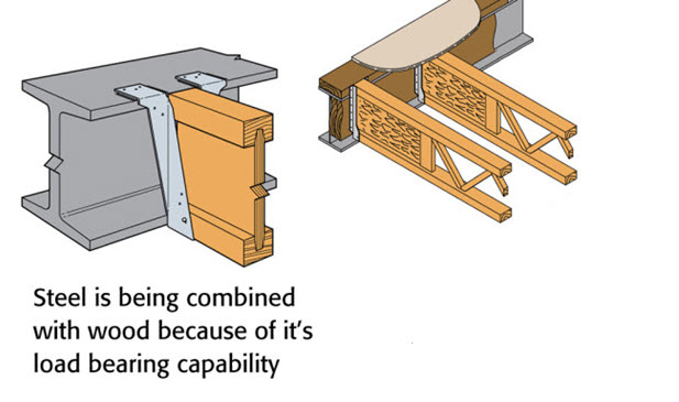 steel beam connections