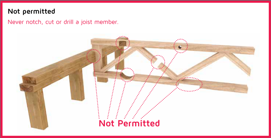 example-not-permitted-holes-in-joist