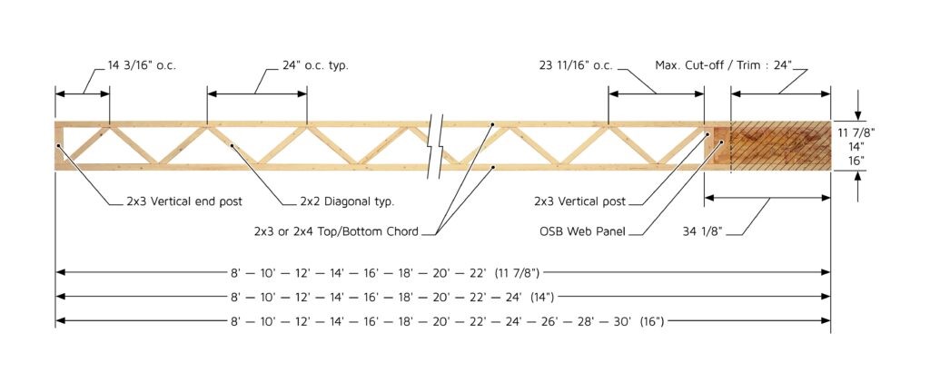 TRIFORCE®-joist-span-capability