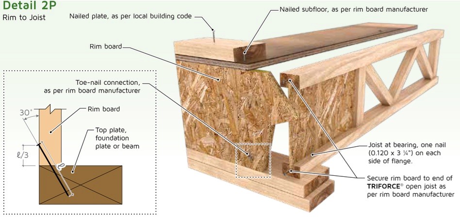 Rim board connected to TRIFORCE® joists for structural stability