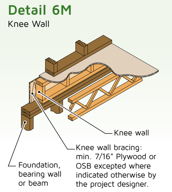 Knee wall installation with TRIFORCE® joists for structural support